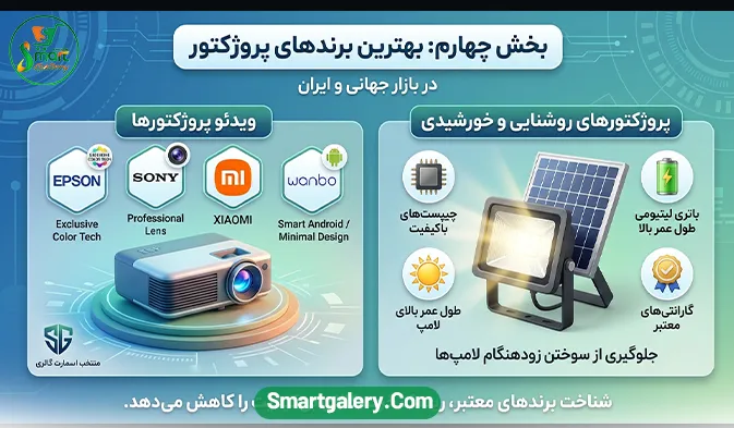 بهترین برندهای پروژکتور در بازار جهانی و ایران