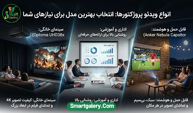 بهترین برندهای پروژکتور در بازار جهانی و ایران